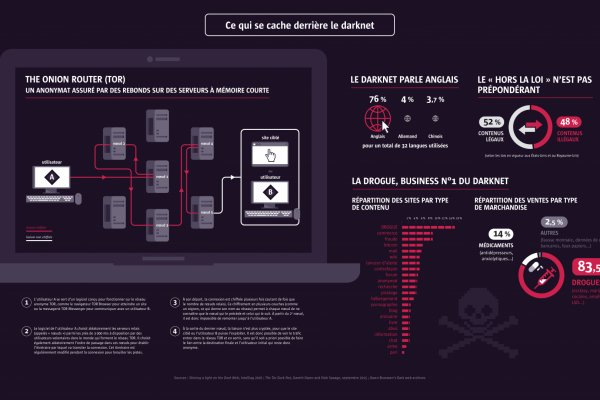 Как вывести деньги с kraken