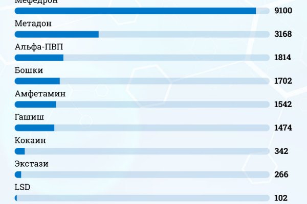 Кракен маркетплейс vk2 top